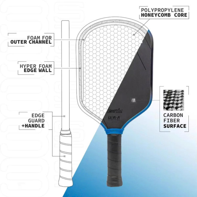 Chi tiết cấu tạo của lõi vợt pickleball Joola 