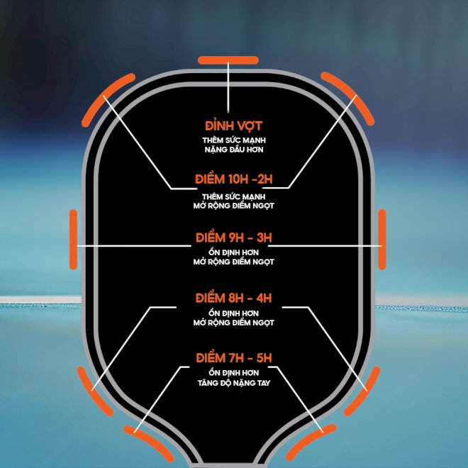 Xác định rõ vị trí dán chì dựa trên mục tiêu sử dụng 