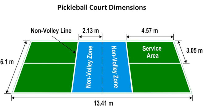 Kích thước tổng sân Pickleball