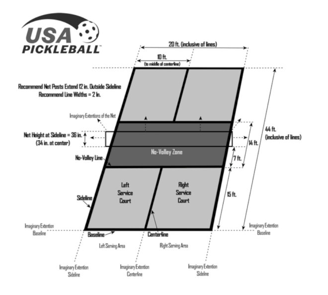 Tiêu chuẩn kích thước sân Pickleball