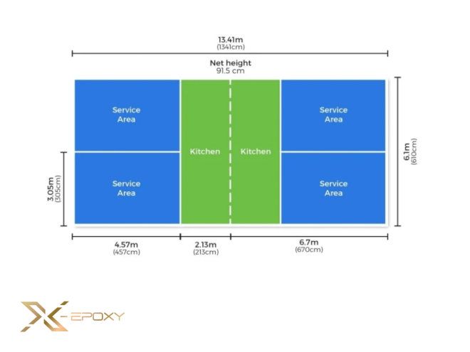Không có quy định chính thức cho các mặt sân pickleball thu nhỏ