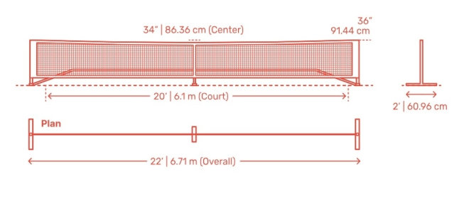 Chiều cao lưới pickleball phải đạt mốc 36 inch ở vị trí hai cột biên và 34 inch ở ngay giữa sân