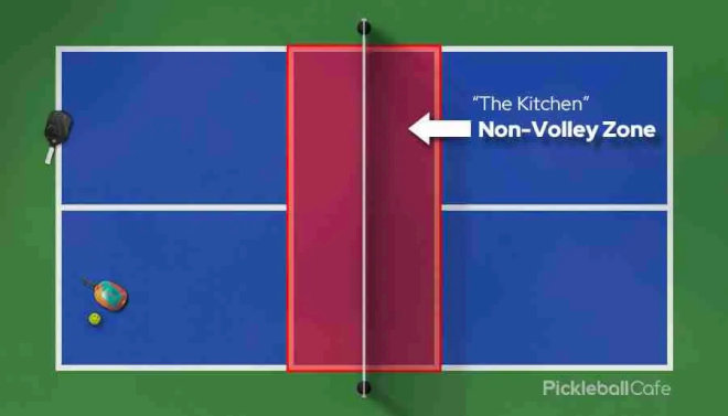 Khu vực Non-volley zone nên được thiết kế đảm bảo chiều sâu tối thiểu là 1.5m