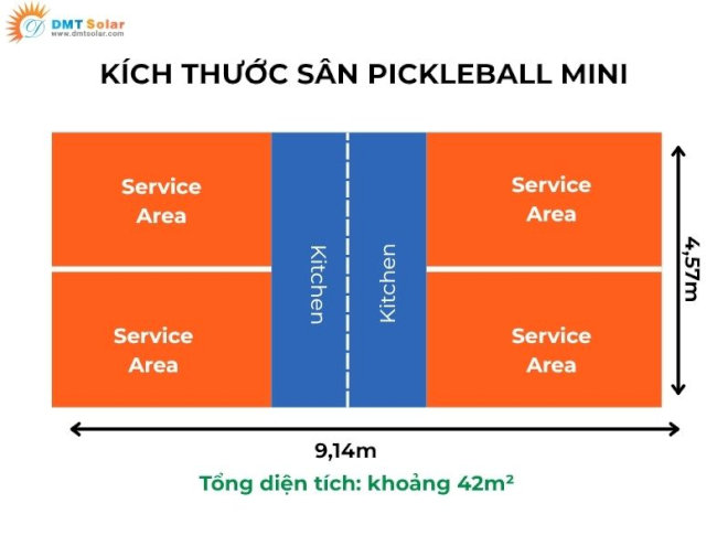 Phương án sân pickleball mini phổ biến với tỉ lệ bằng 60 - 75% sân chuẩn