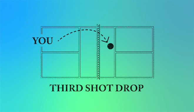 Third Shot Drop là một cú Drink dài để tạo điều kiện cho bạn tiến gần vạch kitchen từ cuối sân