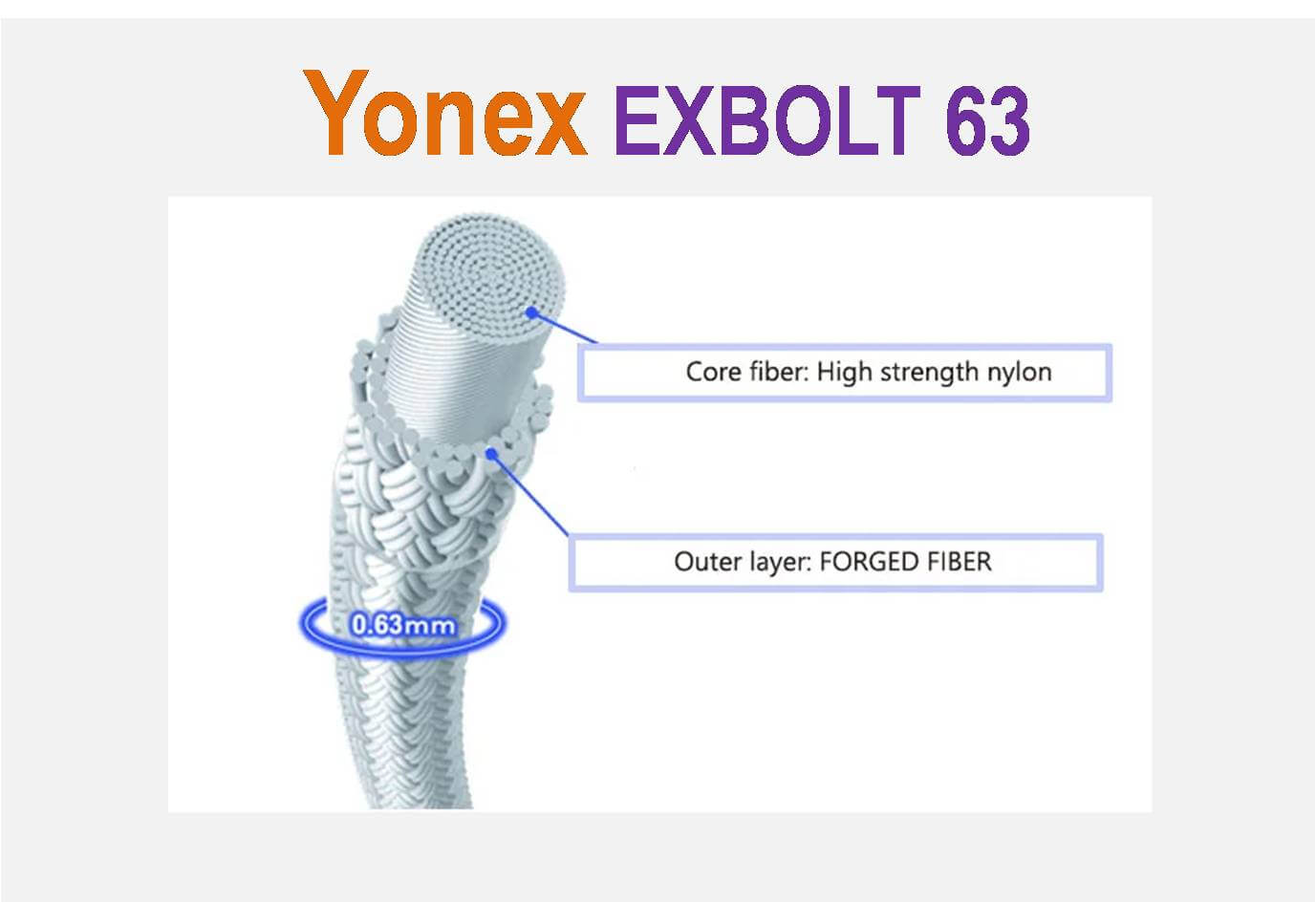 Cước Căng Vợt Cầu Lông Chính Hãng Yonex Exbolt 63 - Cước Siêu Trợ Lực
